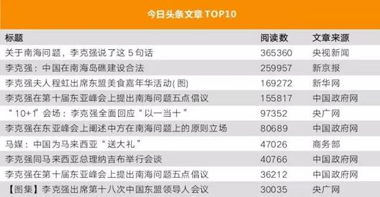 李克強總理出國，網友最關注什么？